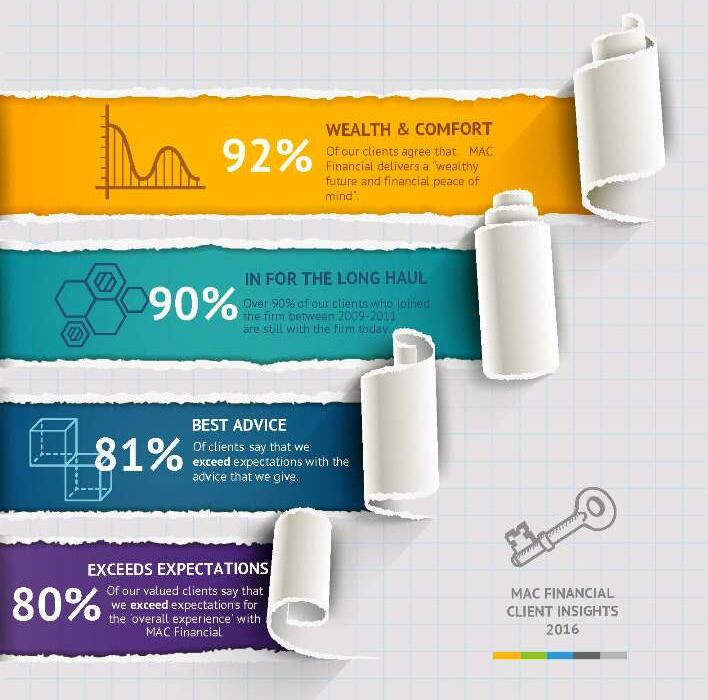 Exceeding All Expectations